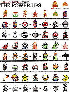 The History of Mario and His Power-Ups 